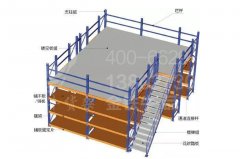 一般電子廠的倉(cāng)庫(kù)貨架方案有哪些？